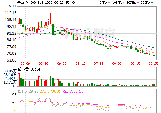 太阳成集团tyc(300474)
